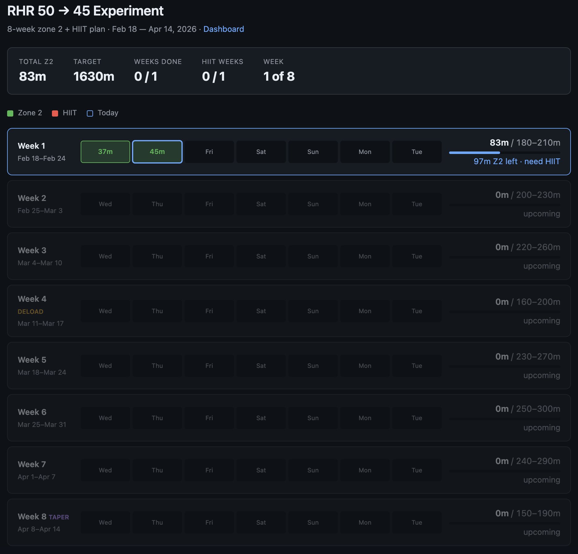 Karpathy's custom cardio tracking dashboard shared on X