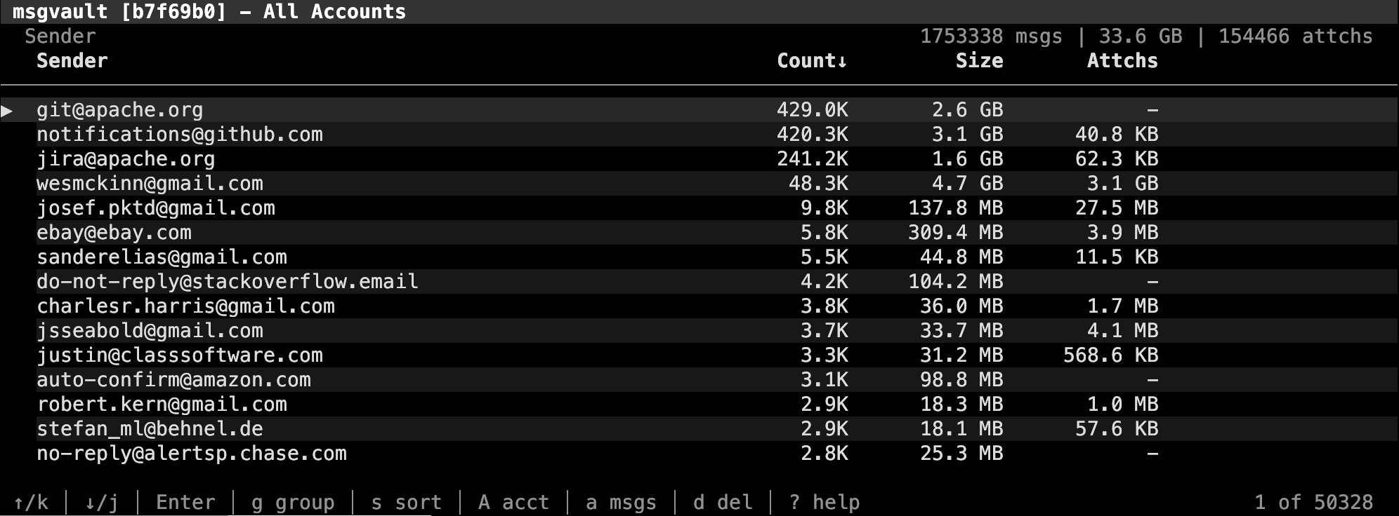msgvault terminal UI showing email search and browsing